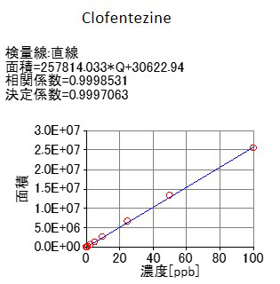Figure 2 Clofentezine