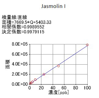 Figure 2 Jasmolin I