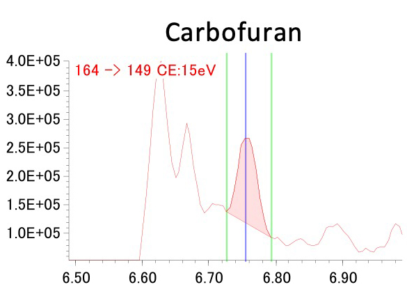Figure 1 Carbofuran