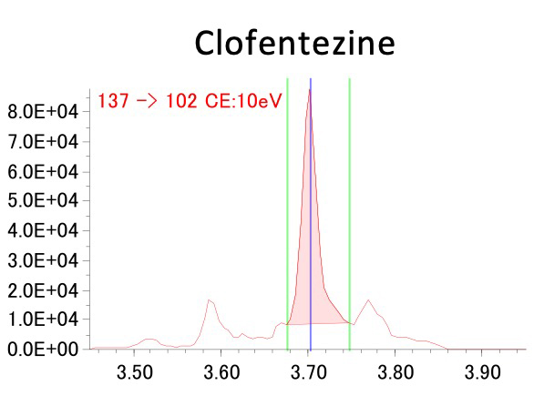 Figure 1 Clofentezine
