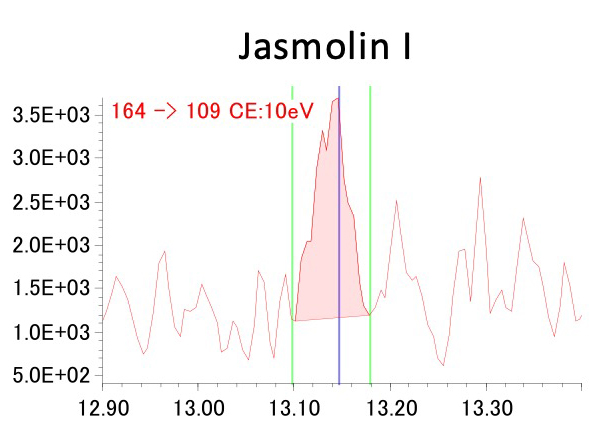 Figure 1 Jasmolin I