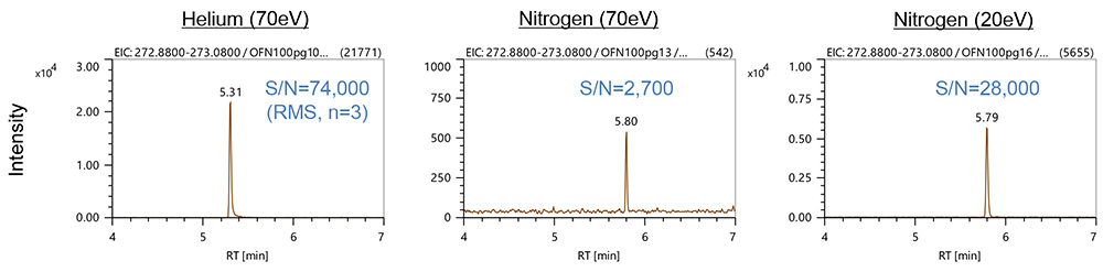 Figure 1. EICs of OFN （EI method)