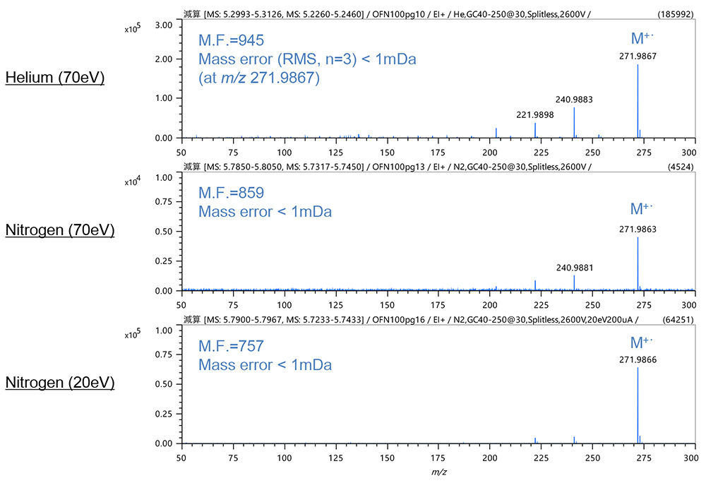 Figure 2. Mass spectra of OFN （EI method)
