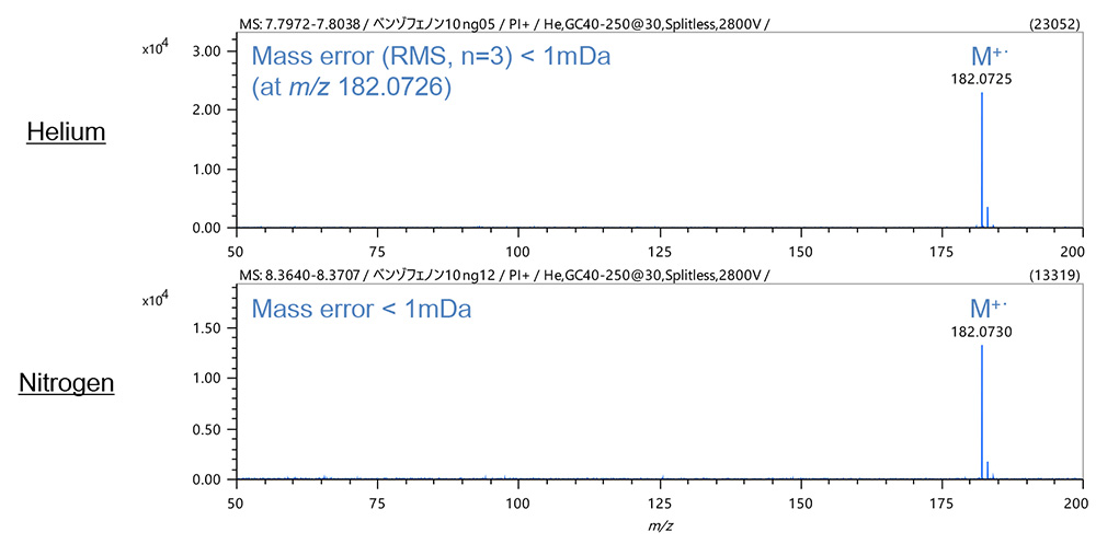 Figure 4. Mass spectra of benzophenone (PI method)