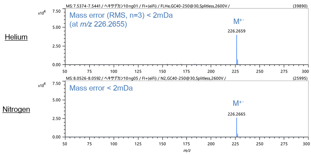 Figure 4. Mass spectra of hexadecane (FI method)