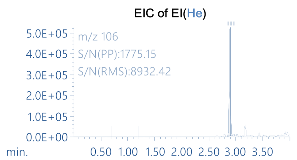 Figure 3 EIC of EI (He)