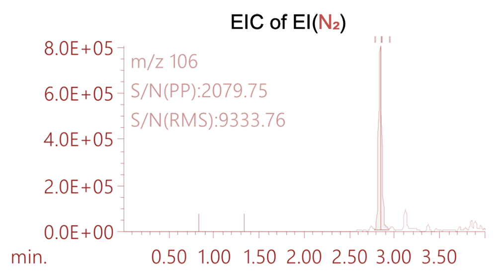Figure 3 EIC of EI (N2)