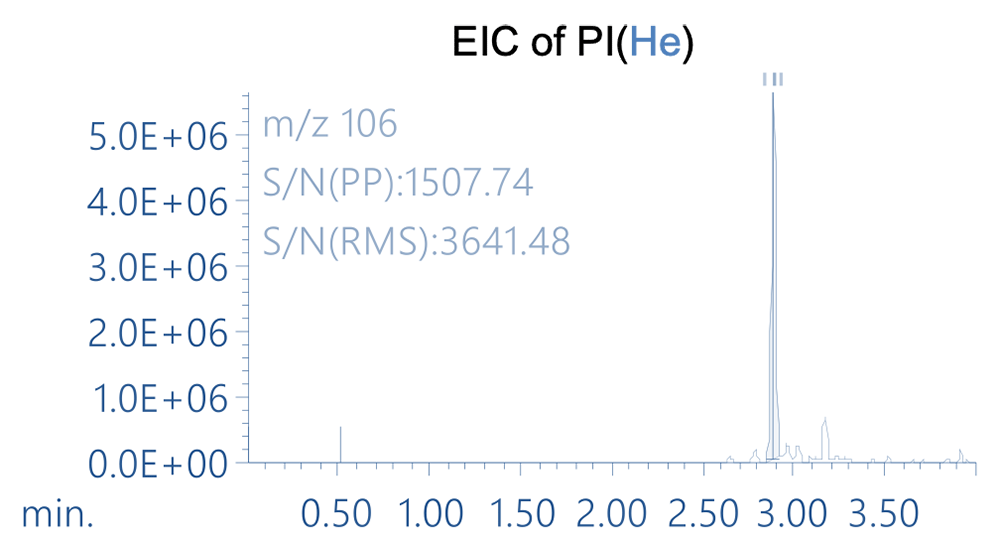Figure 3 EIC of PI (He)