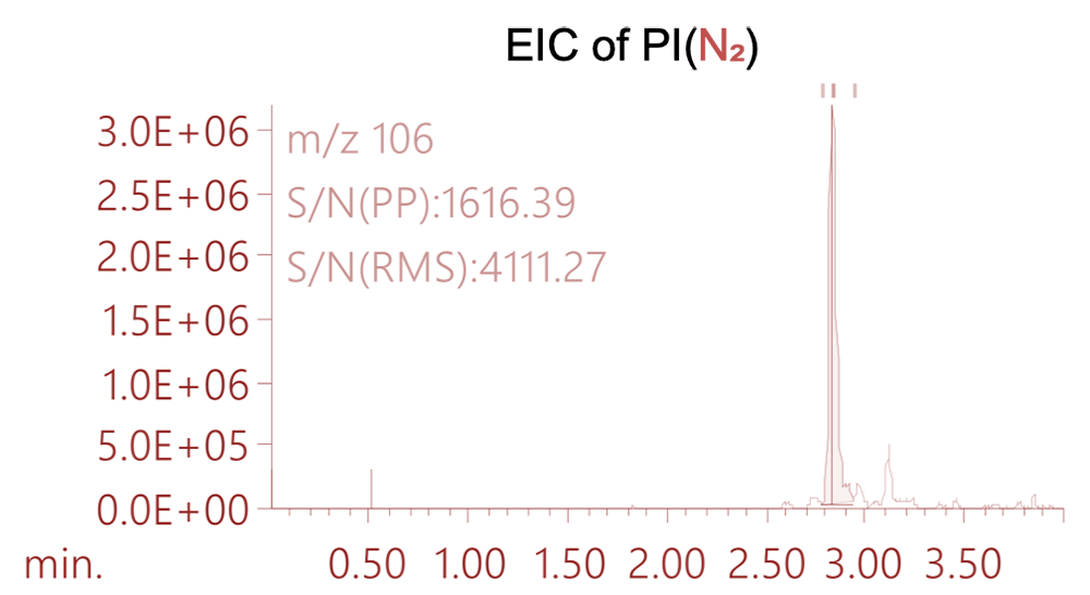 Figure 3 EIC of PI (N2)
