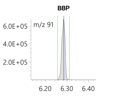 Figure 3 BBP