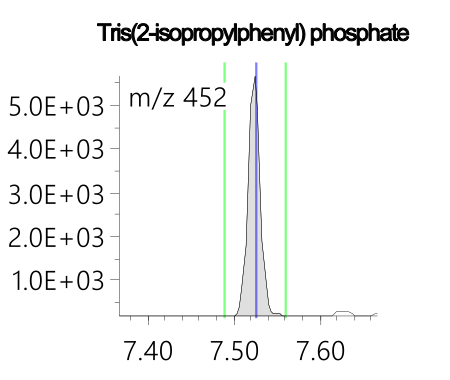 Figure 3 Tris (2-isopropylphenyl) phosphate