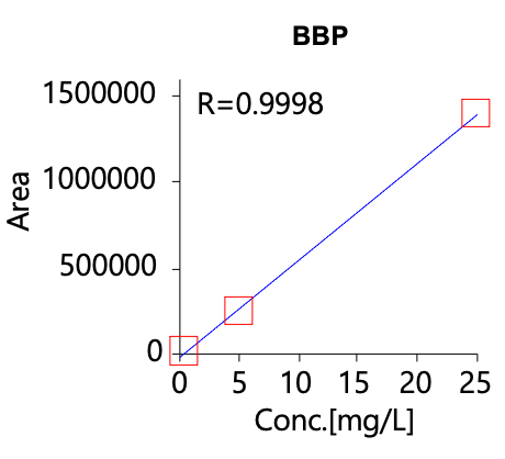 Figure 2 BBP