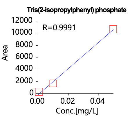 Figure 2 Tris (2-isopropylphenyl) phosphate