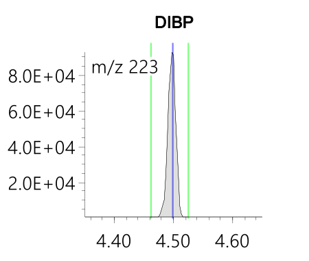 Figure 3 DIBP