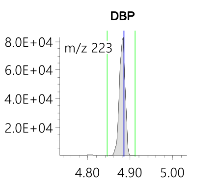 Figure 3 DBP