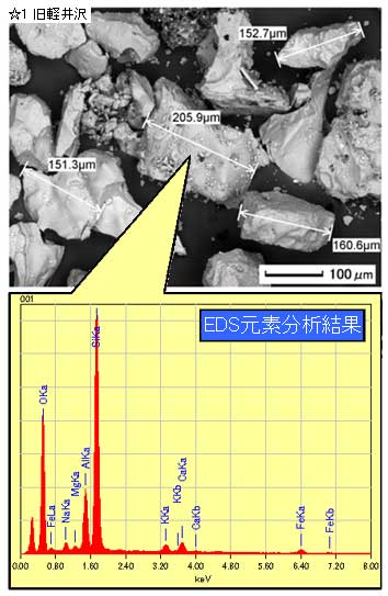 ☆1 旧軽井沢で採取　EDS元素分析結果