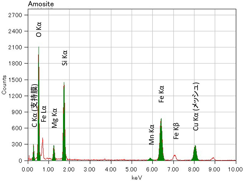 Amosite