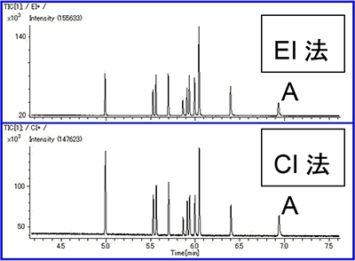液晶の TIC（上段：EI 法、下段：CI 法）