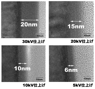 加速電圧変化によるSi薄膜に導入されるアモルファス層の厚み変化のTEM像