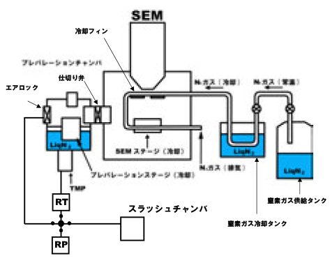 ALTO2500システムの構成