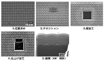 FIBによる矩形加工の基本