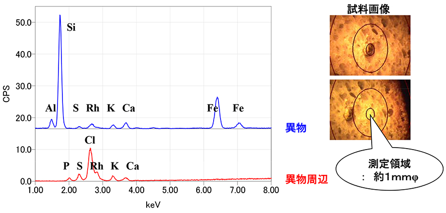 JEOL XRF 異物分析