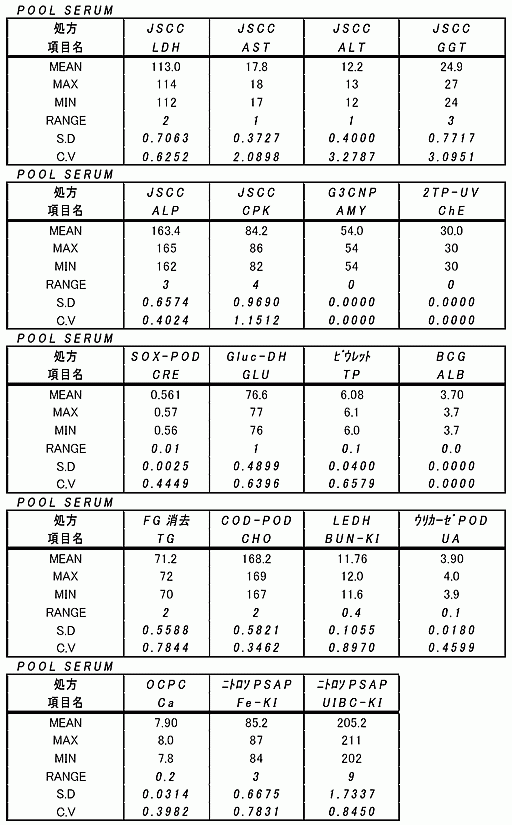 性 は 再現 と