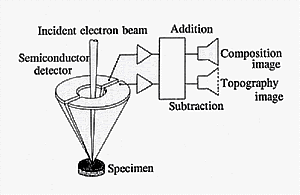 半導体反射電子検出器