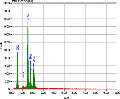 電融鋳造煉瓦の低真空モードでのEDS分析(定性・定量)例