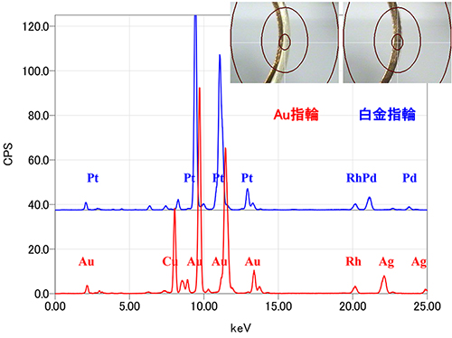 JEOL XRF 宝石 貴金属 文化財 FP法