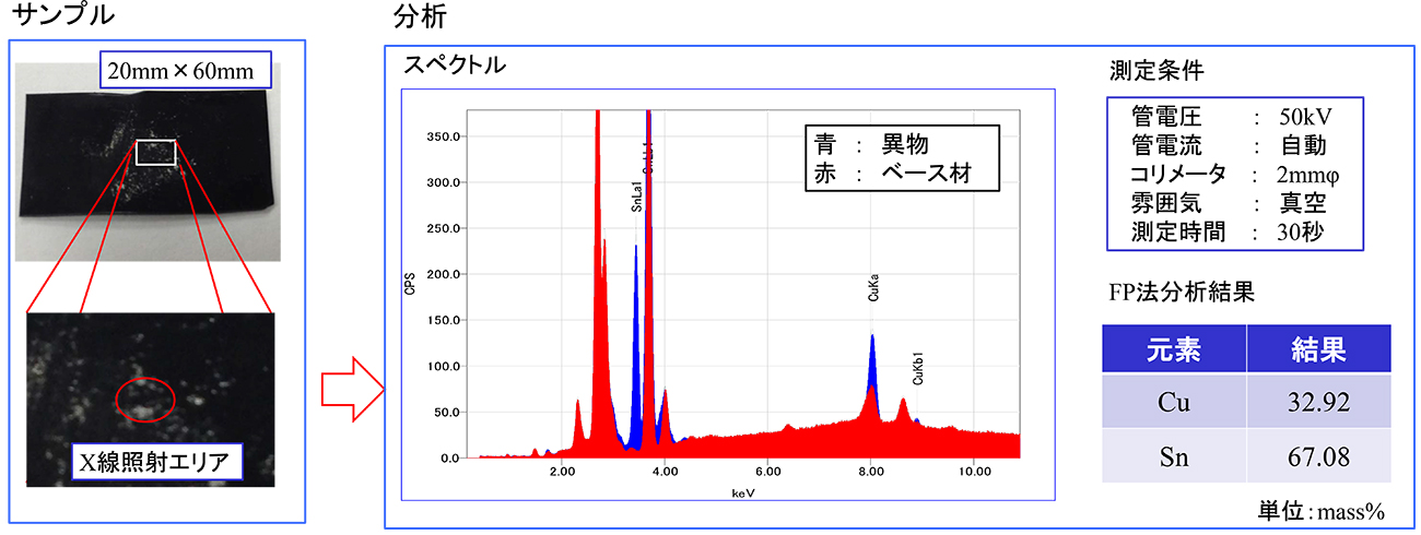 JEOL XRF SEM-EDS 異物分析