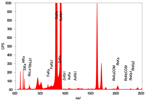 JEOL XRF 酸化物　合金　FP法　スペクトル