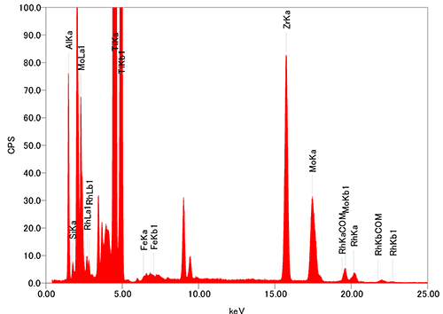 JEOL XRF 酸化物　合金　FP法　スペクトル