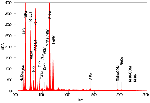 JEOL XRF 酸化物　元素分析　FP法　スペクトル