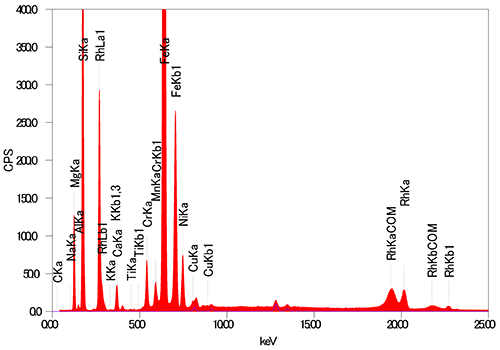 JEOL XRF 酸化物　元素分析　FP法　スペクトル