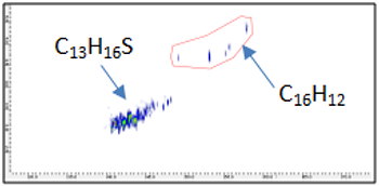 m/z 204.0939(mass window: ±0.01Da) 2 dimensional EIC chromatogram