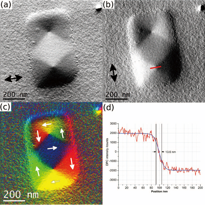 Fig. 5 DPC imaging of EBID Fe nano-element. (a) & (b) horizontal and vertical DPC component images, (c) colour map showing magnetic induction directions, (d) Line-trace measurement of vortex core diameter for line indicated in (b).
