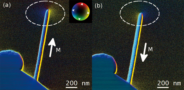 Fig. 6 (a) & (b) DPC colour maps showing magnetic fields emanating from the tip region (indicated by dashed ellipses) of 50 nm diameter EBID Fe-nanopillars.