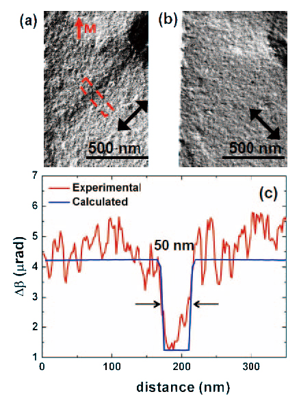 Fig. 8 DPC analysis of FIB irradiated lines in a Cr/Ni80Fe20/Cr multi-layer. (a) & (b) Component images showing the irradiated line, (c) a quantitative plot of beam showing the variation of beam deflection and width of the irradiated line.