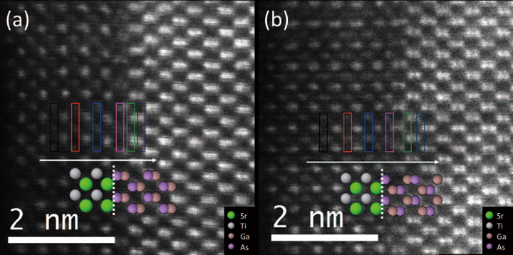 Fig. 3 Fig. 3 Atomic resolution HAADF image at 80 kV of SrTiO3 /GaAs a) with and b) without the Ti pre-layer. The colored rectangle highlight the area where EEL spectra where acquired. An atomic model is superimposed on the images and the interface is indicated by the dotted line.