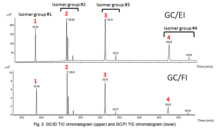 GC/EI TIC chromatogram (upper) and GC/FI TIC chromatogram (lower)