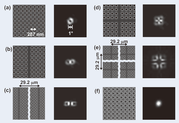 Fig.5 フォトニック結晶の構造制御により生成された様々な形状のビーム