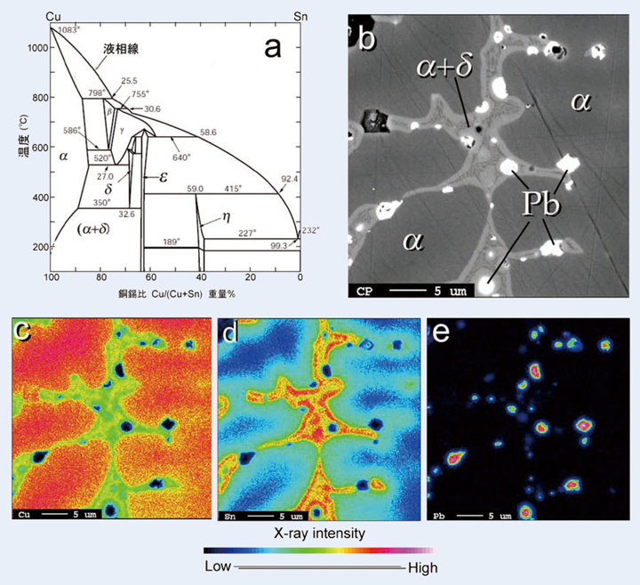 Fig.1 銅−錫二成分系平衡状態図とHPKM1004(1004-F1)出土の青銅冑内部の金相