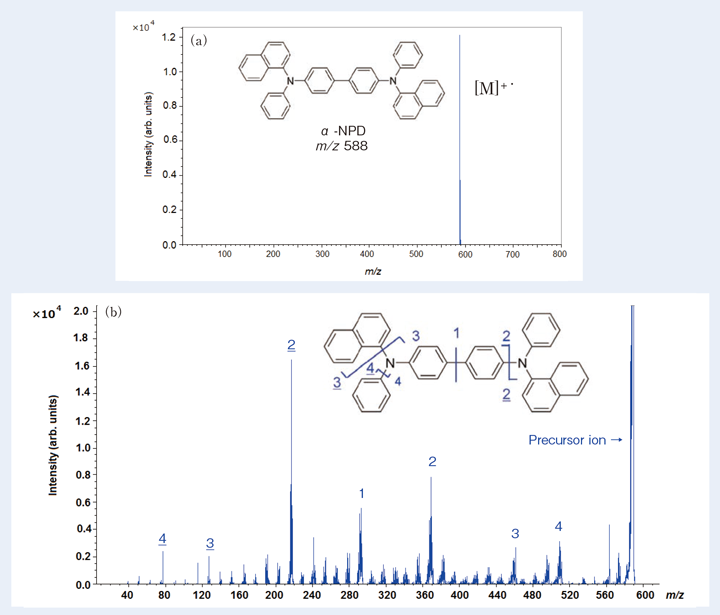 Fig.2 (a)LDI-TOFMSによるα-NPDのマススペクトル。(b)α-NPDのMS/MSスペクトル。
