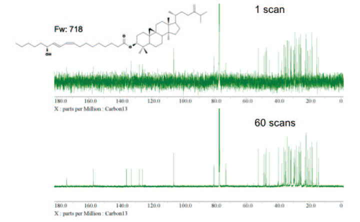 Fig.6 <sup>13</sup>C 1次元測定 800MHz, 29 mg codonopilates in CDCl<sub>3</sub>