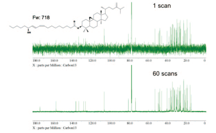 Fig.6 <sup>13</sup>C １次元測定 800MHz, 29 mg codonopilates in CDCl<sub>3</sub>