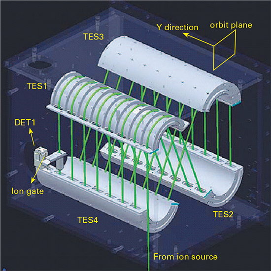 スパイラルイオン軌道の模式図。(日本電子より提供)