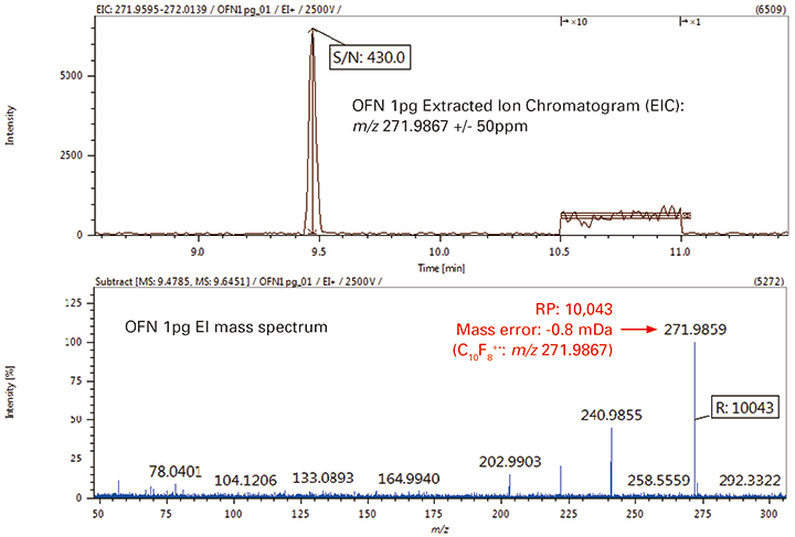 OFN 1 pg: EIC of m/z 271.9867 and EI mass spectrum