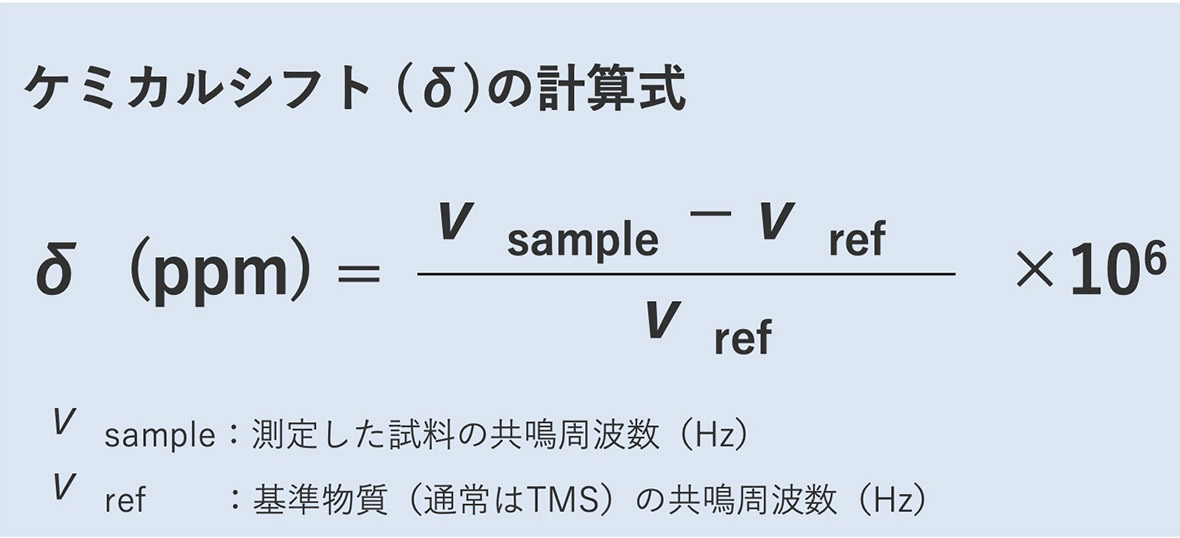 ケミカルシフト (δ)の計算式