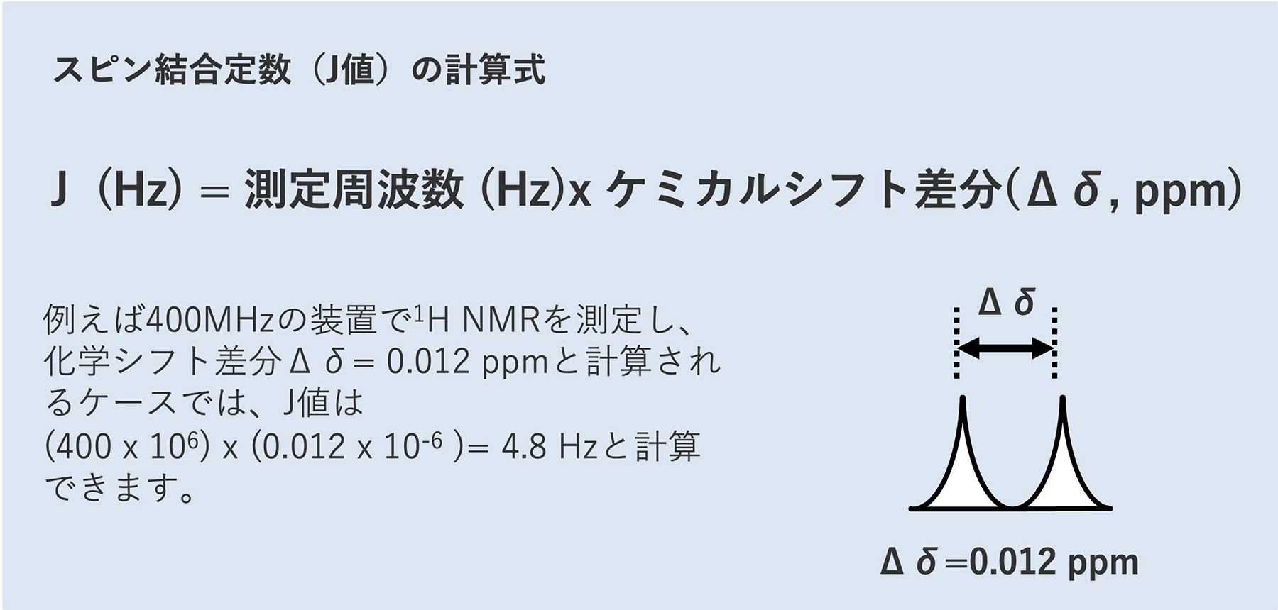 スピン結合定数 (J値) の計算式